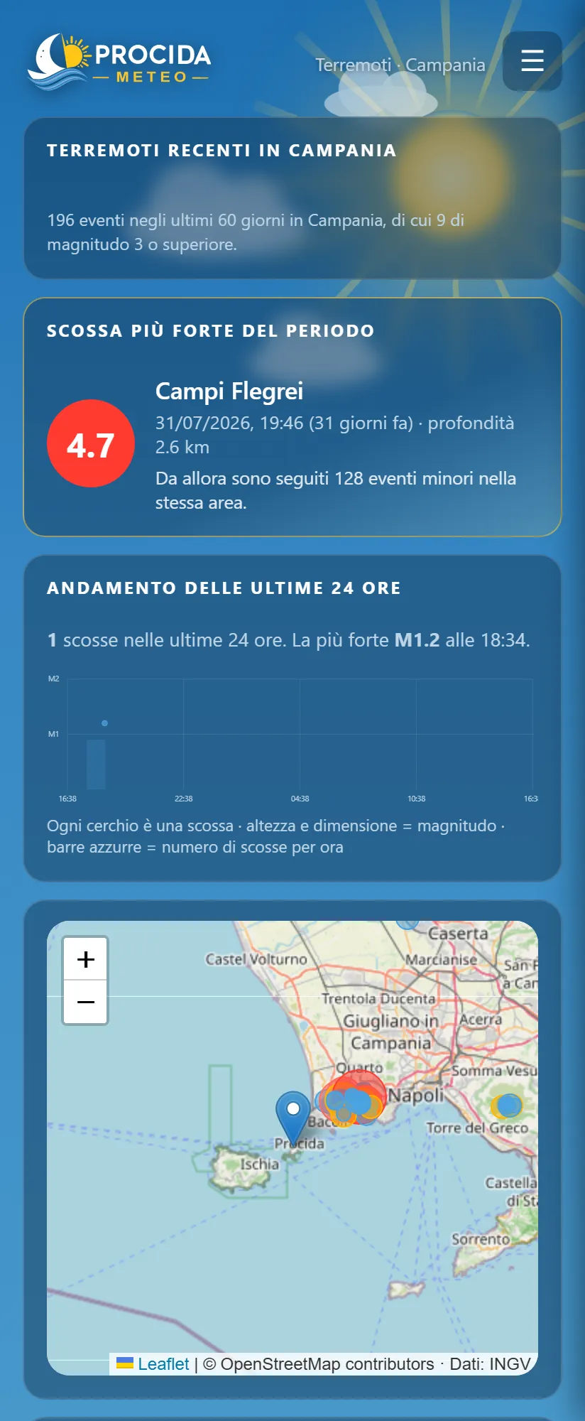 La pagina dei terremoti dei Campi Flegrei vista da Procida